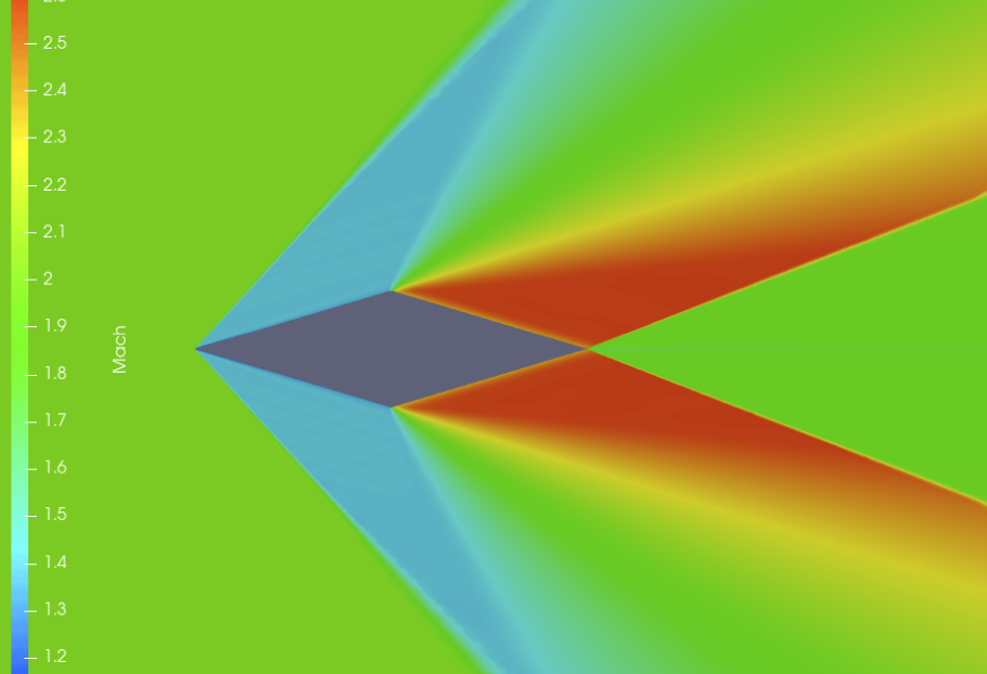 Cluster Nodes and Network Topology