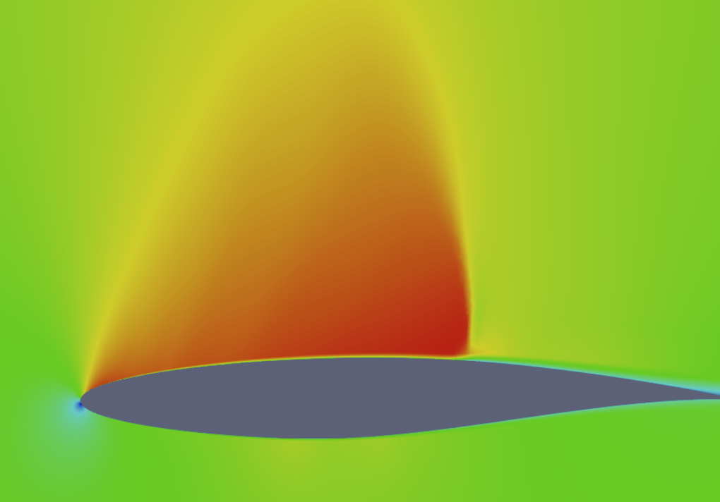 Scaling Performance Charts SU2